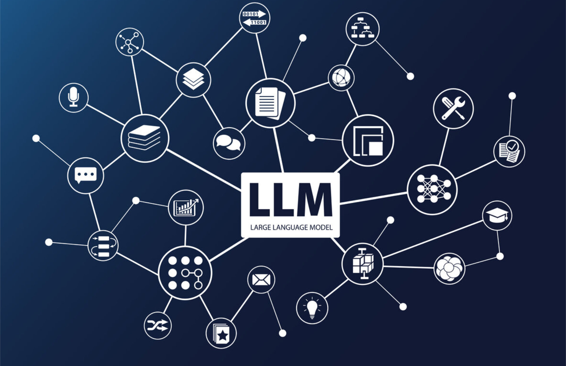 Microsoft SLM and LLM