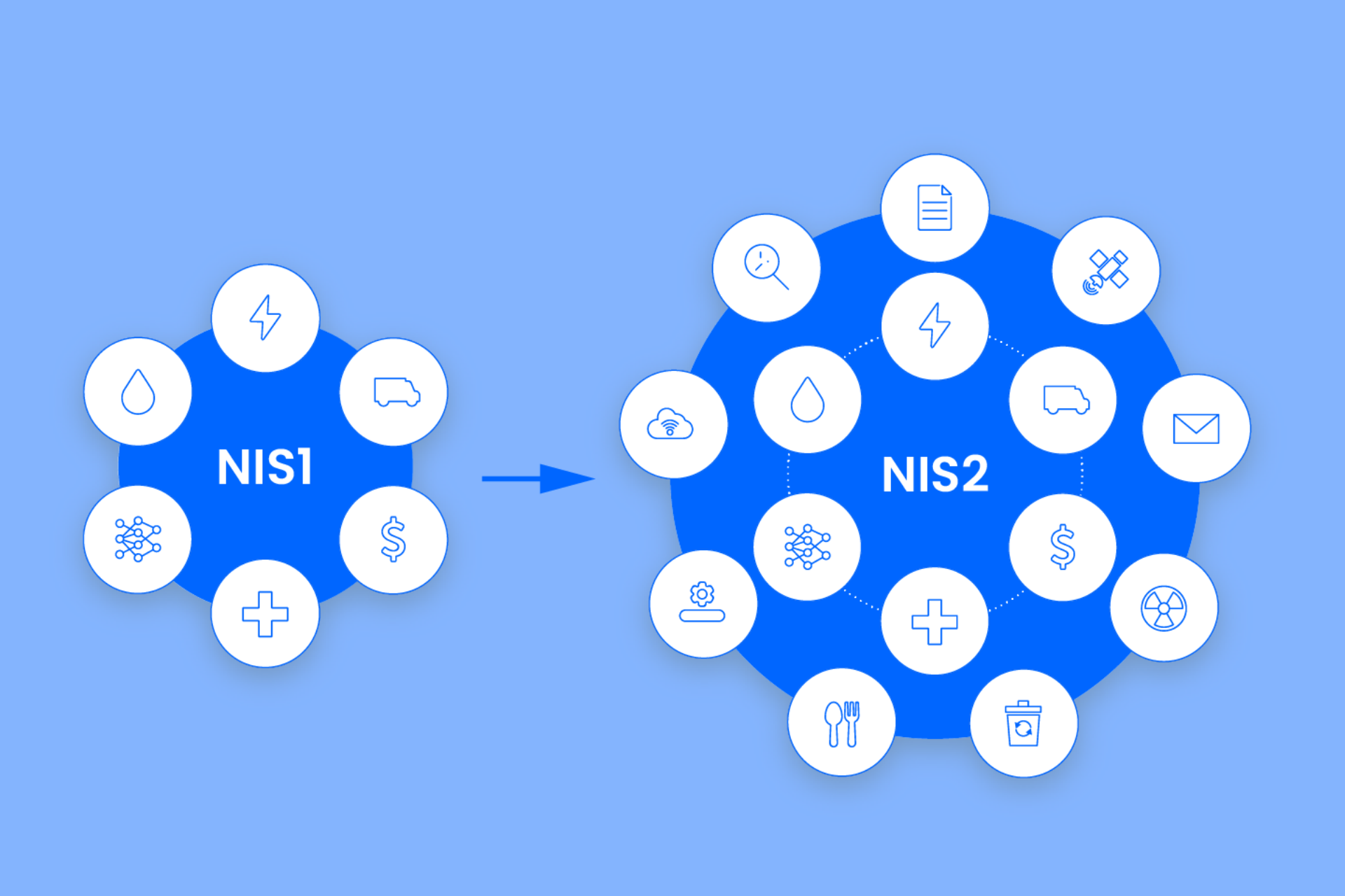 Microsoft issues a guide for NIS2 compliance