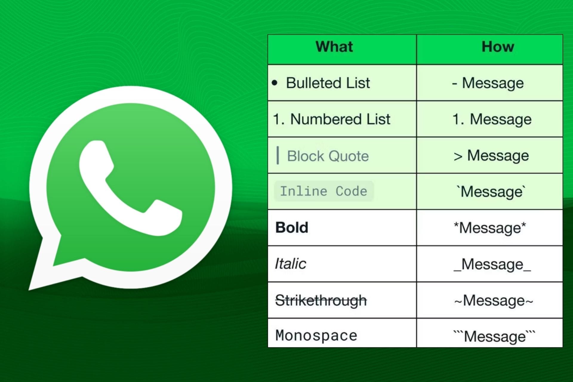 All WhatsApp text formatting options listed next to the logo