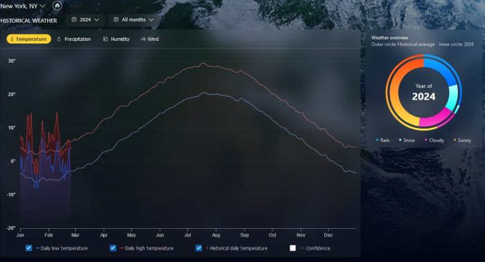 You can now access historical weather information from Microsoft Weather