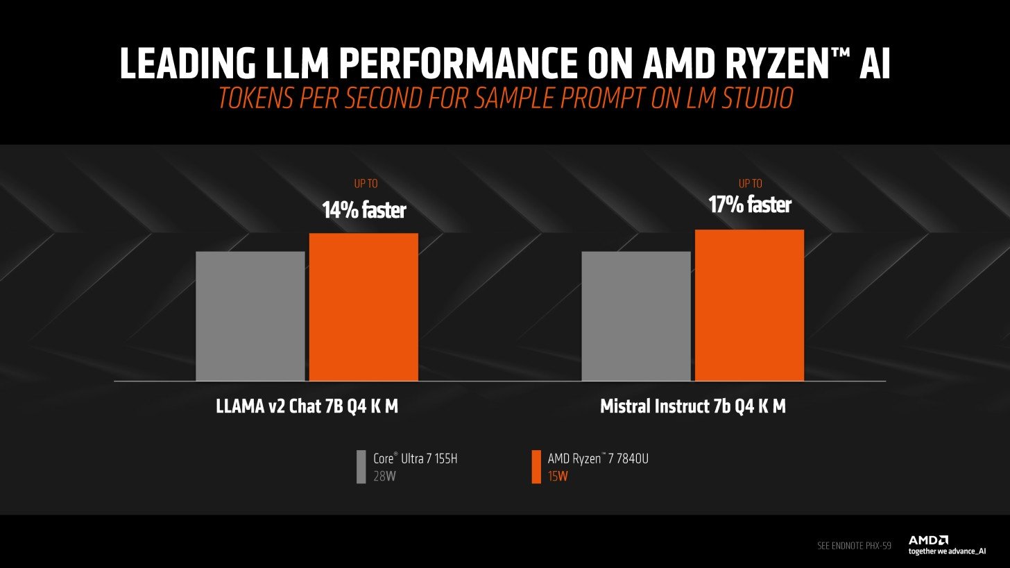 IA AMD Ryzen