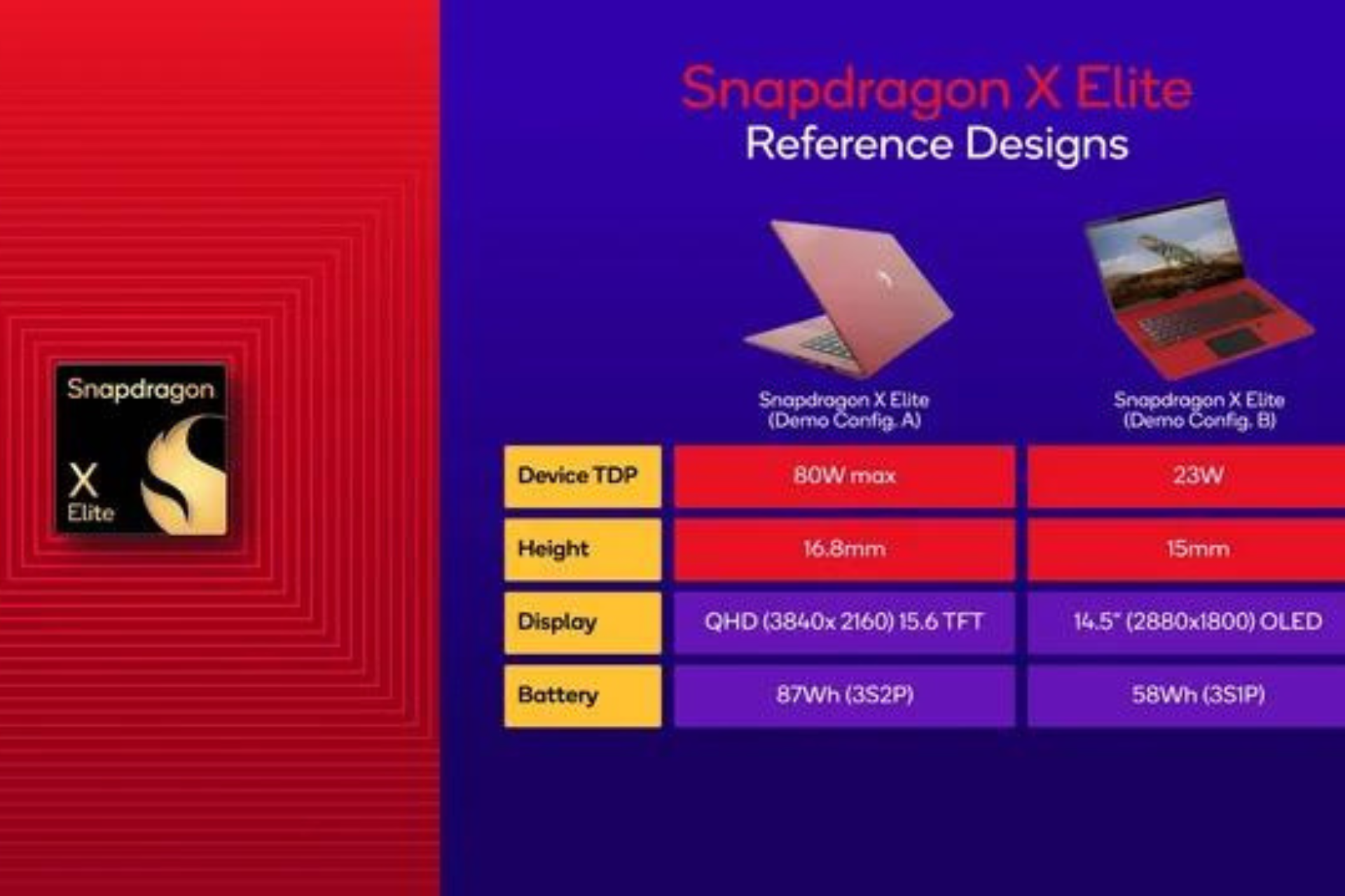 Another Snapdragon X Elite for Windows 11 is in works?