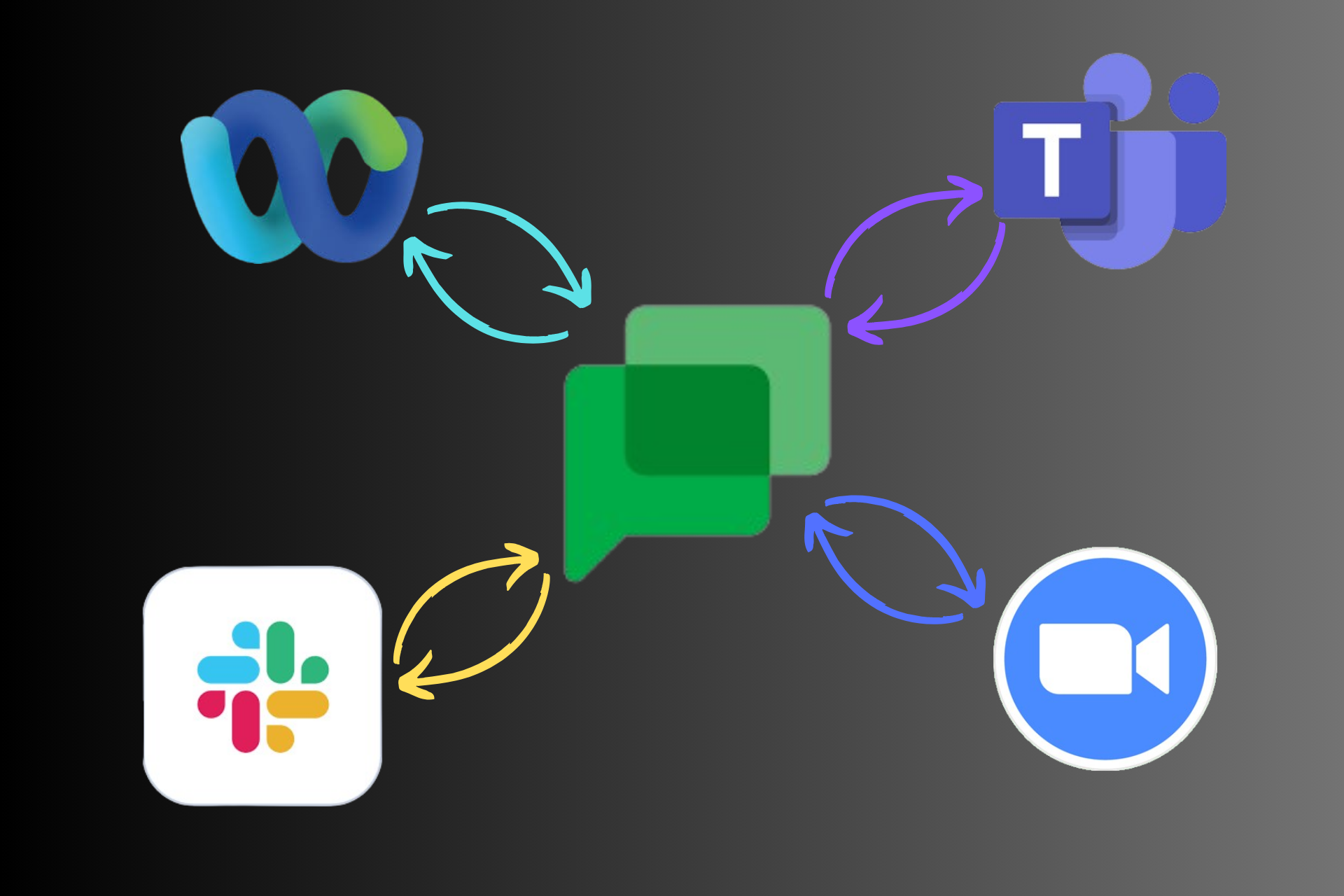 Use Google Chat to send messages and more to your colleagues on Slack, Teams, Zoom and Webex