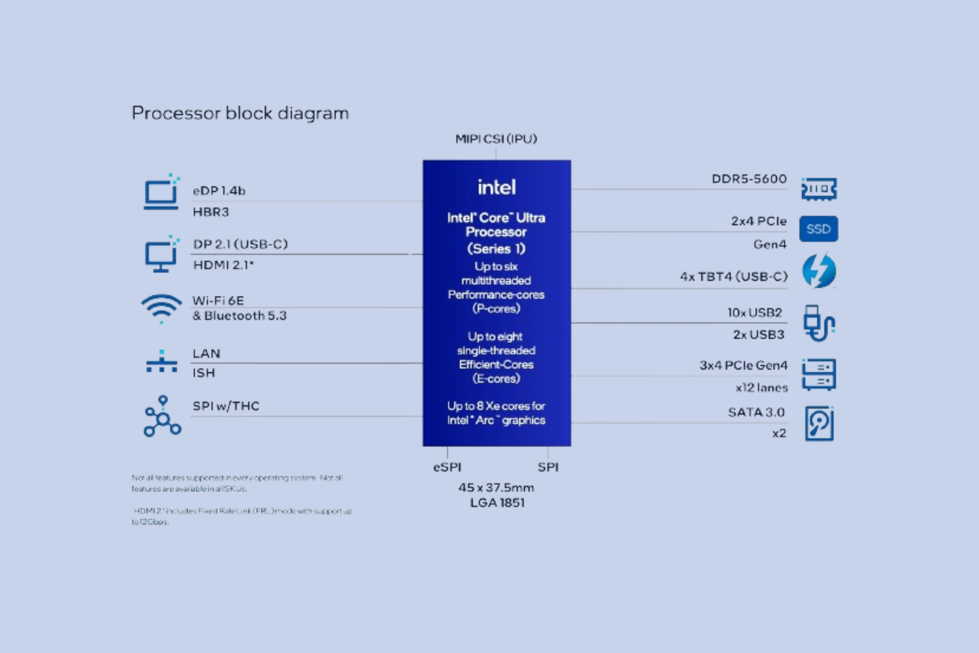 Intel's Meteor Lake-PS processors are designed for edge computing