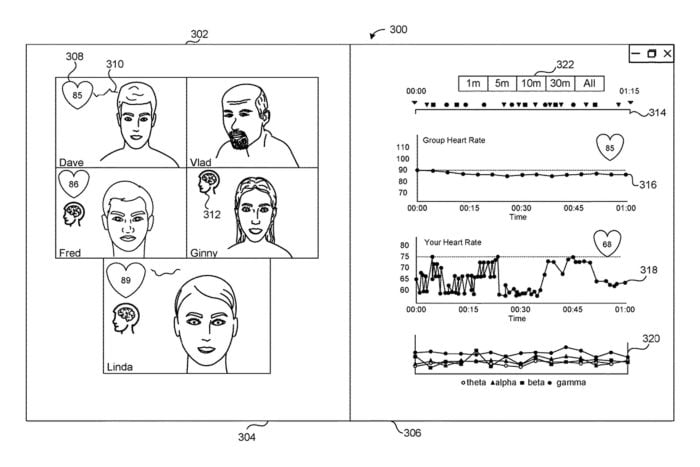 neuroergonomics microsoft