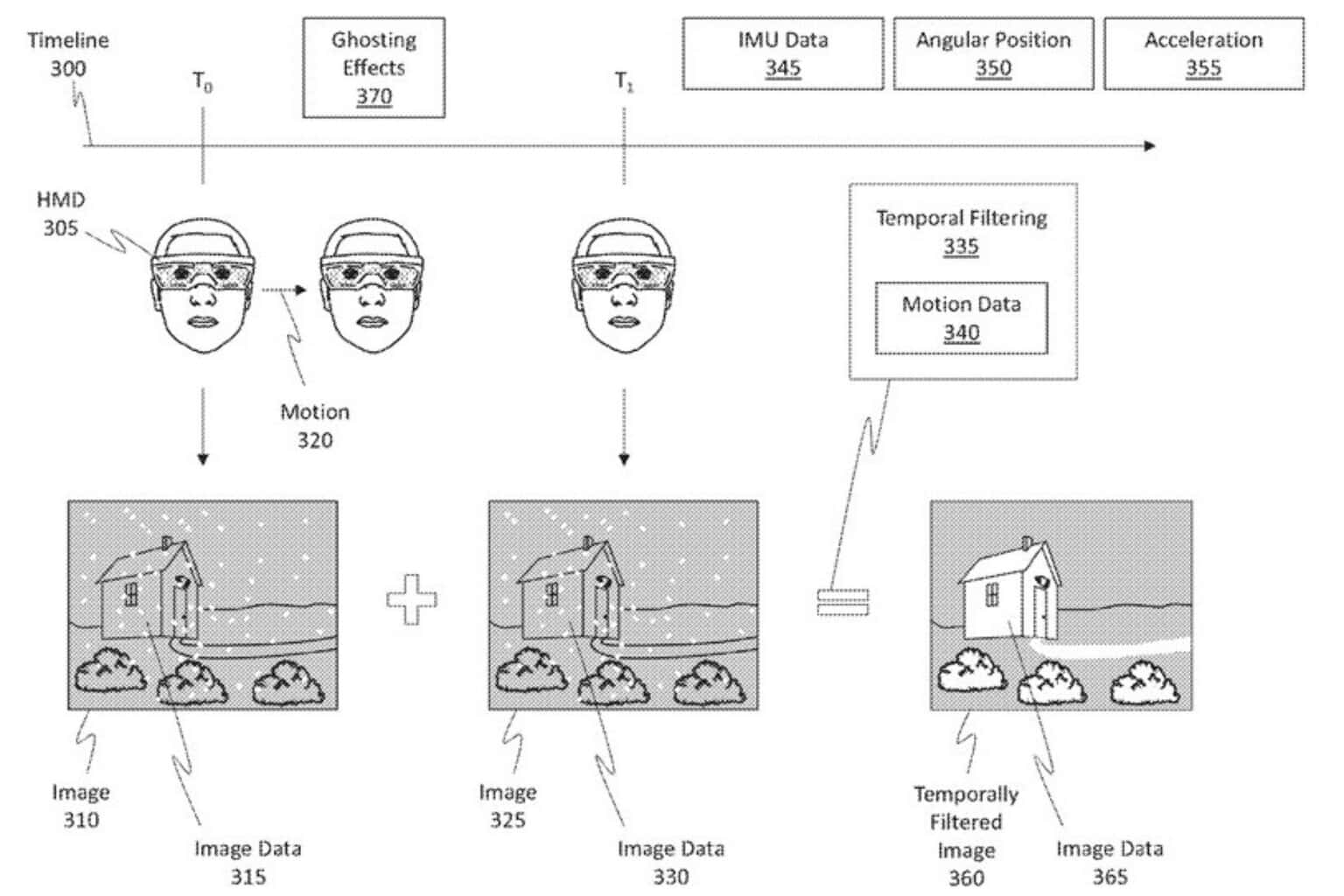 Microsoft camera technology