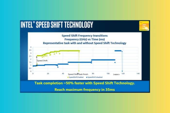 Everything you need to know about intel speed shift technology