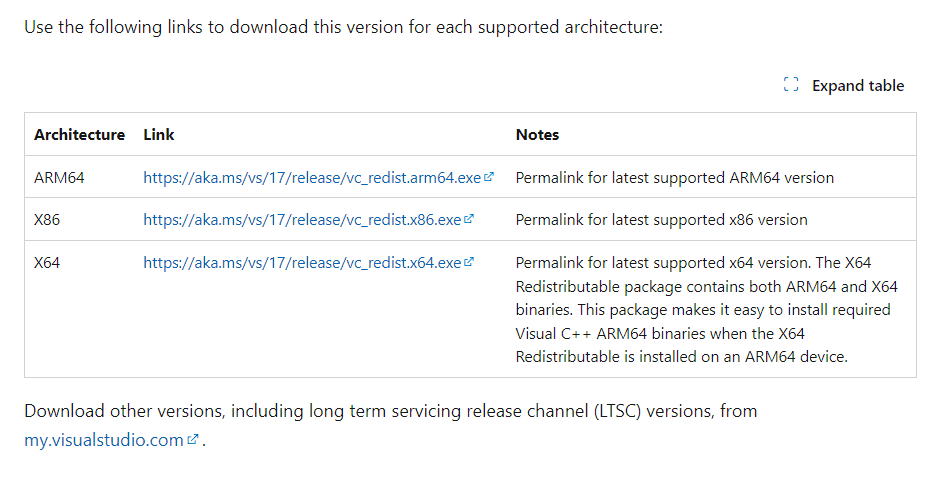 download visual C++ redistributables to fix mfc90.dll