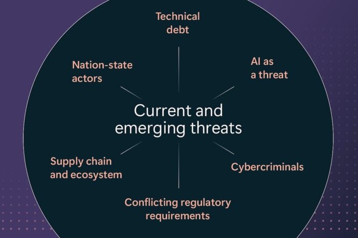 Microsoft Digital Defense Report