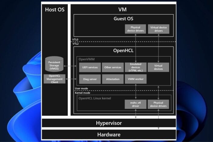 Microsoft OpenHCL