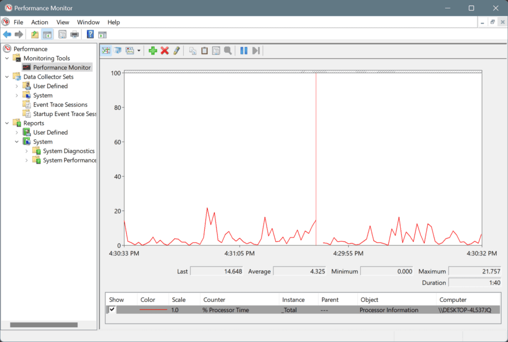 performance monitor