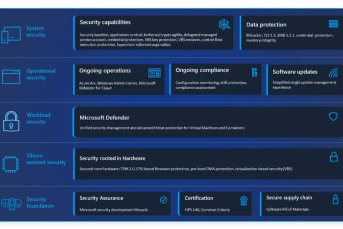 Windows Server 2025 Security Advice Book