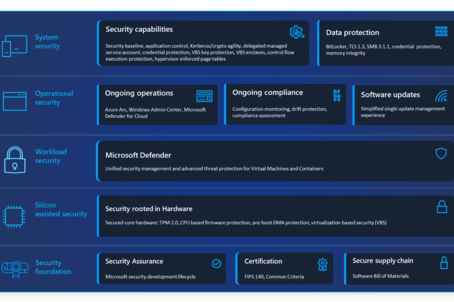 Windows Server 2025 Security Advice Book