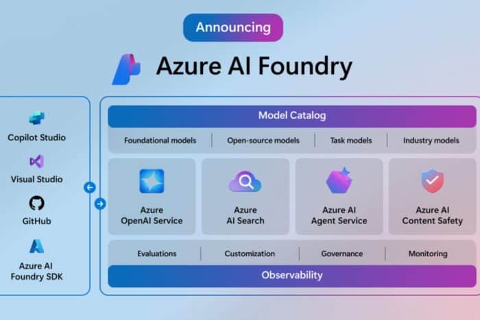 Azure AI Foundry