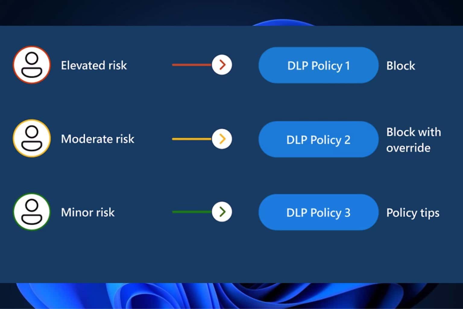 Microsoft Purview AI hub