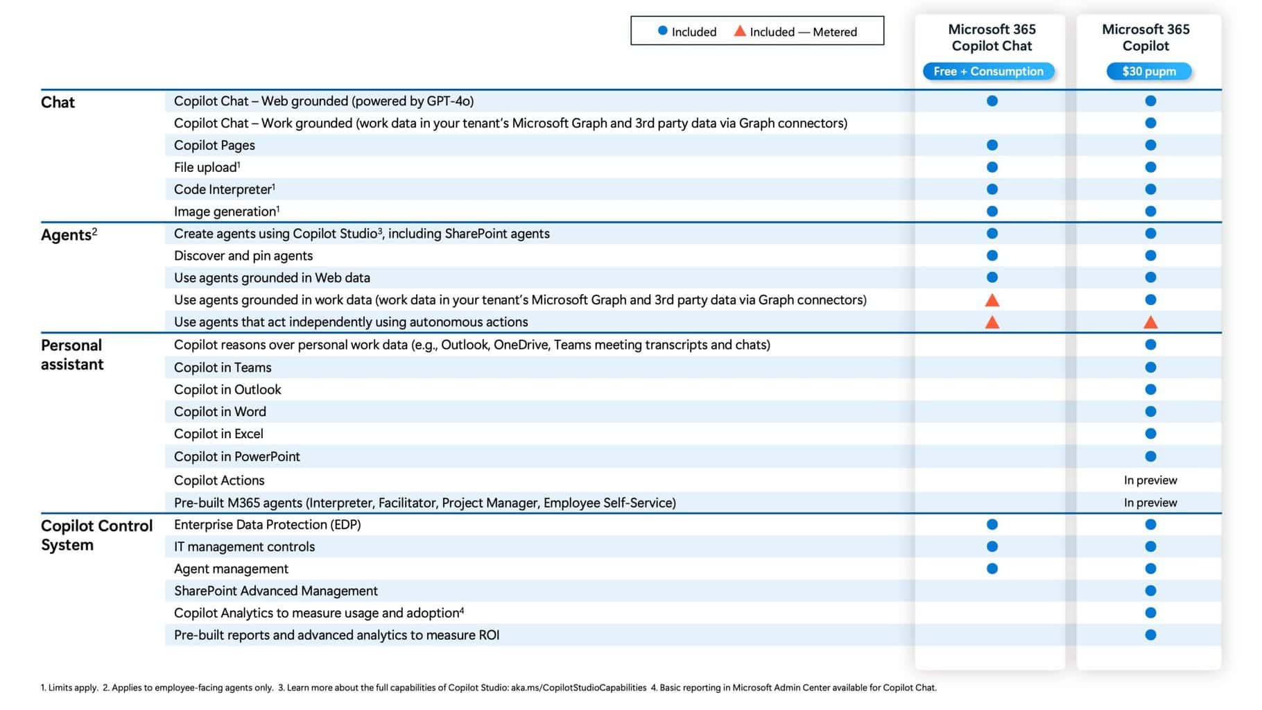 Microsoft Copilot Chat